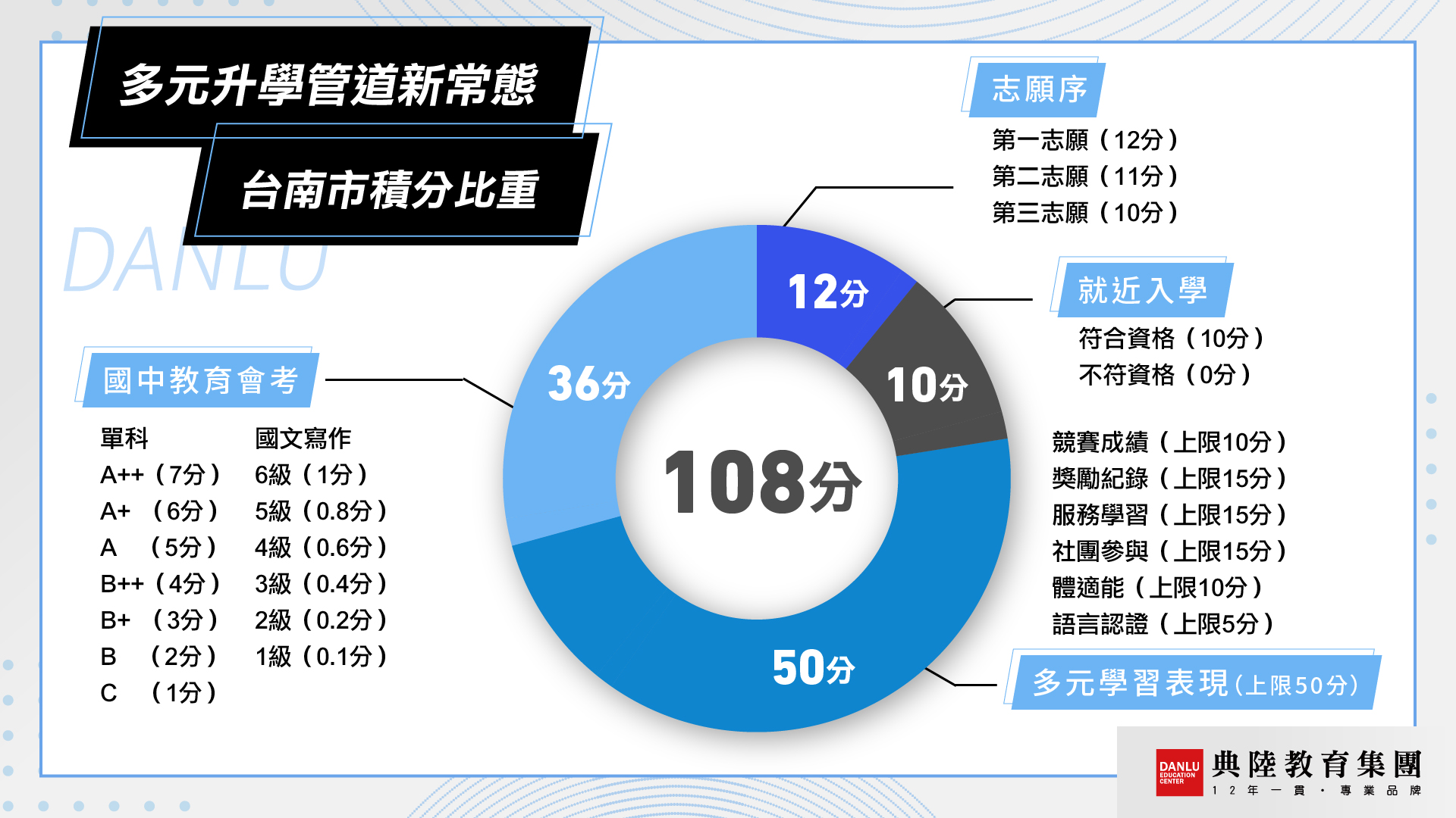 小六升國一 升學補習攻略-04